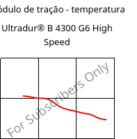 Módulo de tração - temperatura , Ultradur® B 4300 G6 High Speed, PBT-GF30, BASF