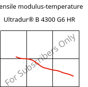 Tensile modulus-temperature , Ultradur® B 4300 G6 HR, PBT-GF30, BASF
