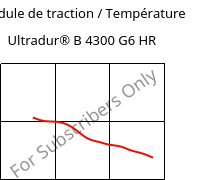 Module de traction / Température , Ultradur® B 4300 G6 HR, PBT-GF30, BASF
