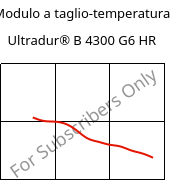 Modulo a taglio-temperatura , Ultradur® B 4300 G6 HR, PBT-GF30, BASF