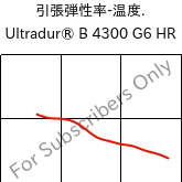  引張弾性率-温度. , Ultradur® B 4300 G6 HR, PBT-GF30, BASF