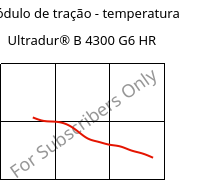 Módulo de tração - temperatura , Ultradur® B 4300 G6 HR, PBT-GF30, BASF
