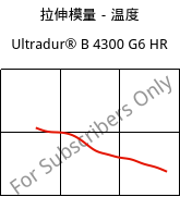 拉伸模量－温度 , Ultradur® B 4300 G6 HR, PBT-GF30, BASF