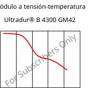 Módulo a tensión-temperatura , Ultradur® B 4300 GM42, PBT-(GF+MF)30, BASF