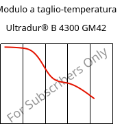 Modulo a taglio-temperatura , Ultradur® B 4300 GM42, PBT-(GF+MF)30, BASF