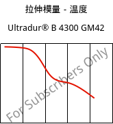 拉伸模量－温度 , Ultradur® B 4300 GM42, PBT-(GF+MF)30, BASF