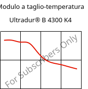 Modulo a taglio-temperatura , Ultradur® B 4300 K4, PBT-GB20, BASF