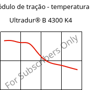 Módulo de tração - temperatura , Ultradur® B 4300 K4, PBT-GB20, BASF