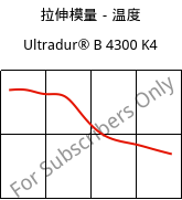 拉伸模量－温度 , Ultradur® B 4300 K4, PBT-GB20, BASF