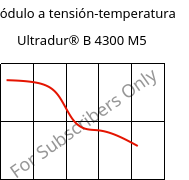 Módulo a tensión-temperatura , Ultradur® B 4300 M5, PBT-MF25, BASF