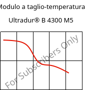 Modulo a taglio-temperatura , Ultradur® B 4300 M5, PBT-MF25, BASF