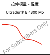 拉伸模量－温度 , Ultradur® B 4300 M5, PBT-MF25, BASF