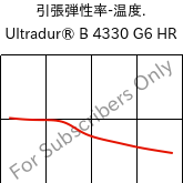  引張弾性率-温度. , Ultradur® B 4330 G6 HR, PBT-I-GF30, BASF