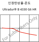 인장탄성율-온도 , Ultradur® B 4330 G6 HR, PBT-I-GF30, BASF