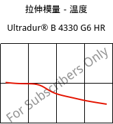 拉伸模量－温度 , Ultradur® B 4330 G6 HR, PBT-I-GF30, BASF