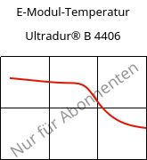 E-Modul-Temperatur , Ultradur® B 4406, PBT FR(17), BASF