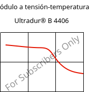 Módulo a tensión-temperatura , Ultradur® B 4406, PBT FR(17), BASF