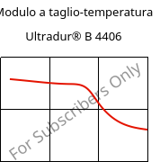 Modulo a taglio-temperatura , Ultradur® B 4406, PBT FR(17), BASF