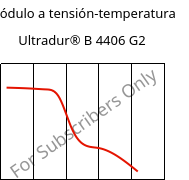 Módulo a tensión-temperatura , Ultradur® B 4406 G2, PBT-GF10 FR(17), BASF