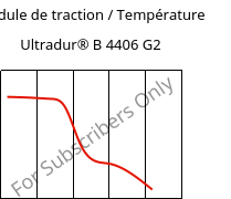 Module de traction / Température , Ultradur® B 4406 G2, PBT-GF10 FR(17), BASF