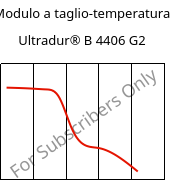 Modulo a taglio-temperatura , Ultradur® B 4406 G2, PBT-GF10 FR(17), BASF