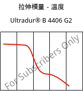 拉伸模量－温度 , Ultradur® B 4406 G2, PBT-GF10 FR(17), BASF