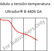 Módulo a tensión-temperatura , Ultradur® B 4406 G4, PBT-GF20 FR(17), BASF