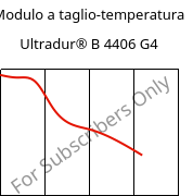 Modulo a taglio-temperatura , Ultradur® B 4406 G4, PBT-GF20 FR(17), BASF