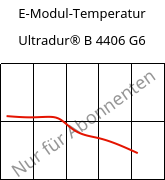 E-Modul-Temperatur , Ultradur® B 4406 G6, PBT-GF30 FR(17), BASF