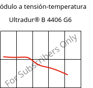 Módulo a tensión-temperatura , Ultradur® B 4406 G6, PBT-GF30 FR(17), BASF