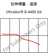 拉伸模量－温度 , Ultradur® B 4406 G6, PBT-GF30 FR(17), BASF