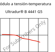 Módulo a tensión-temperatura , Ultradur® B 4441 G5, PBT-GF25 FR(40+30), BASF