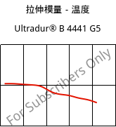 拉伸模量－温度 , Ultradur® B 4441 G5, PBT-GF25 FR(40+30), BASF