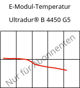 E-Modul-Temperatur , Ultradur® B 4450 G5, PBT-GF25 FR(53+30), BASF