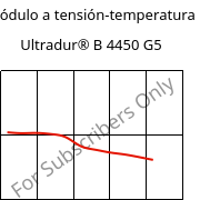 Módulo a tensión-temperatura , Ultradur® B 4450 G5, PBT-GF25 FR(53+30), BASF