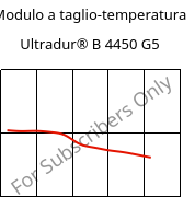 Modulo a taglio-temperatura , Ultradur® B 4450 G5, PBT-GF25 FR(53+30), BASF