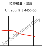 拉伸模量－温度 , Ultradur® B 4450 G5, PBT-GF25 FR(53+30), BASF