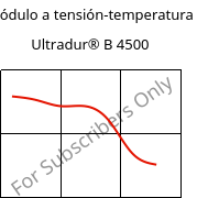 Módulo a tensión-temperatura , Ultradur® B 4500, PBT, BASF