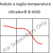 Modulo a taglio-temperatura , Ultradur® B 4500, PBT, BASF