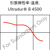  引張弾性率-温度. , Ultradur® B 4500, PBT, BASF