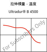 拉伸模量－温度 , Ultradur® B 4500, PBT, BASF