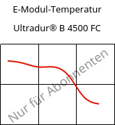 E-Modul-Temperatur , Ultradur® B 4500 FC, PBT, BASF