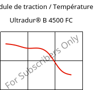 Module de traction / Température , Ultradur® B 4500 FC, PBT, BASF