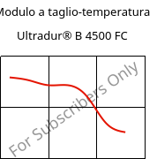 Modulo a taglio-temperatura , Ultradur® B 4500 FC, PBT, BASF