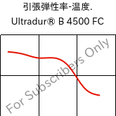  引張弾性率-温度. , Ultradur® B 4500 FC, PBT, BASF