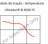 Módulo de tração - temperatura , Ultradur® B 4500 FC, PBT, BASF