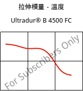 拉伸模量－温度 , Ultradur® B 4500 FC, PBT, BASF