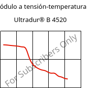 Módulo a tensión-temperatura , Ultradur® B 4520, PBT, BASF