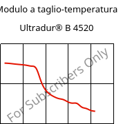 Modulo a taglio-temperatura , Ultradur® B 4520, PBT, BASF