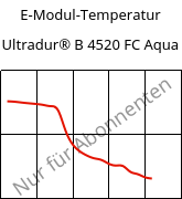 E-Modul-Temperatur , Ultradur® B 4520 FC Aqua, PBT, BASF